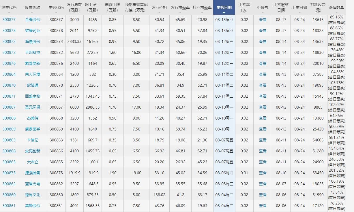 创业板注册制企业收益.jpg