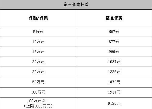 第三方責(zé)任險(xiǎn)