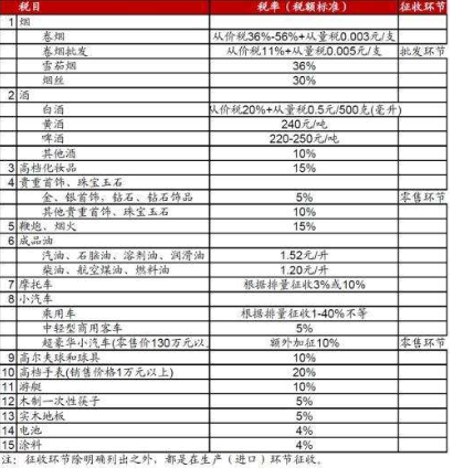 青岛国税税税通网上报税系统_铸币税 通货膨胀税_消费税