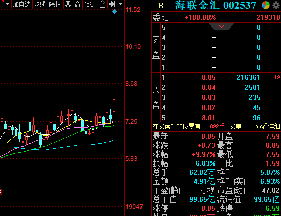 新能源汽车配件海联金汇预计业绩反转