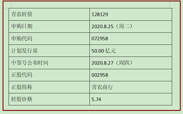 青农转债申购