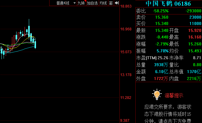 中國(guó)飛鶴營(yíng)收猛增48%，