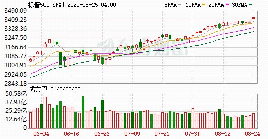 K图 SPX_0