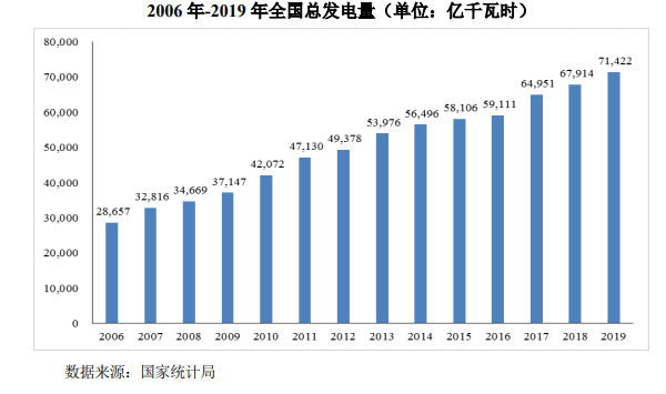 全国发电量.png