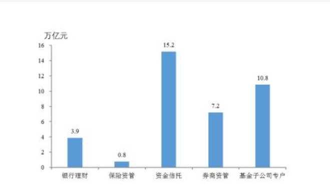 金融非標產品投資規模.png