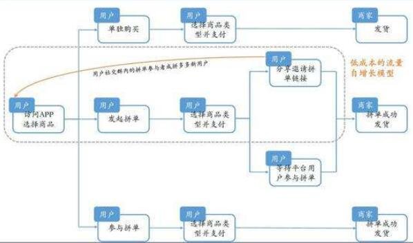 拼多多成交流程.jpg 拼多多成交流程.jpg