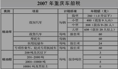 2007年重庆车船税.jpg