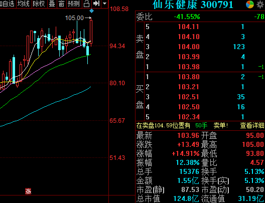 仙乐健康净利增长40%