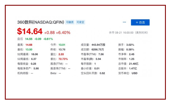 360数科实收33.4亿元