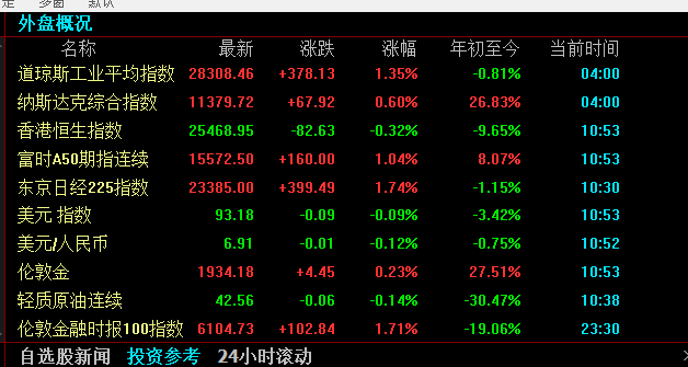 360数科实收33.4亿元