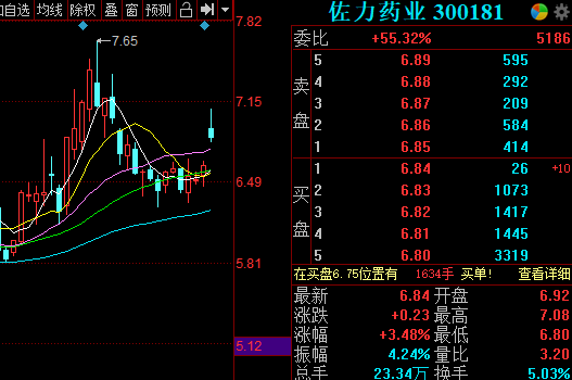 佐力药业净利增超5成