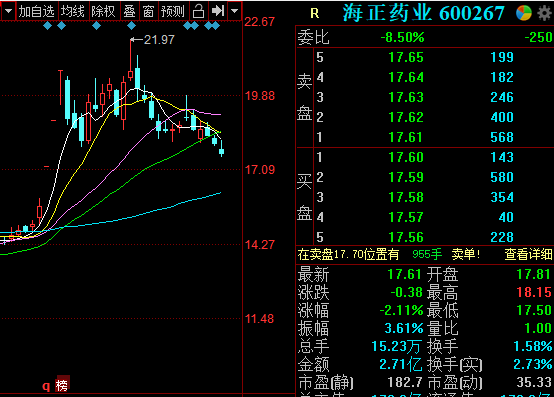 可降解塑料概念股