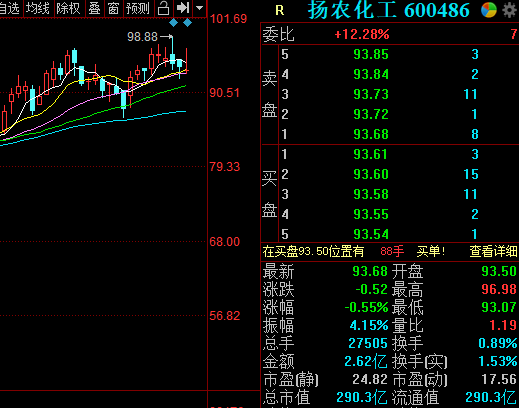 可降解塑料概念股