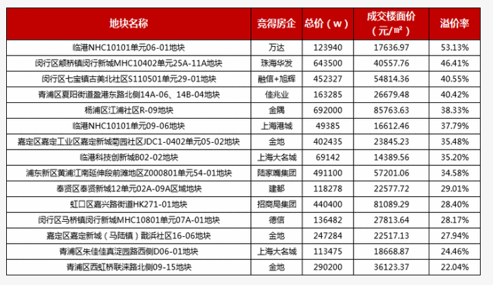 楼市调控再出新政策