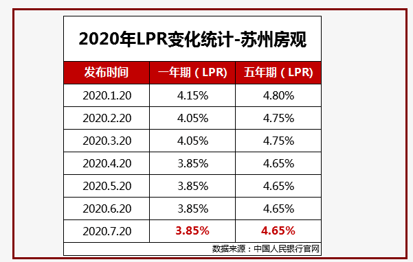 楼市调控再出新政策