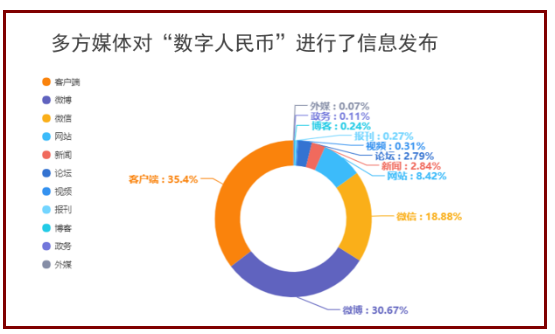 数字人民币正式推出没有时间表