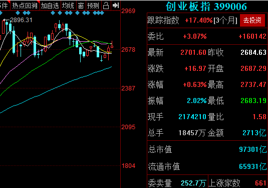 注册制创业板进入倒计时