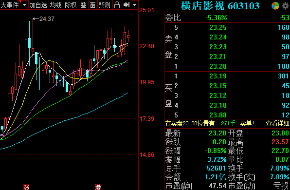 七夕節(jié)單日票房已達(dá)3.3億元. 七夕節(jié)單日票房已達(dá)3.3億元.
