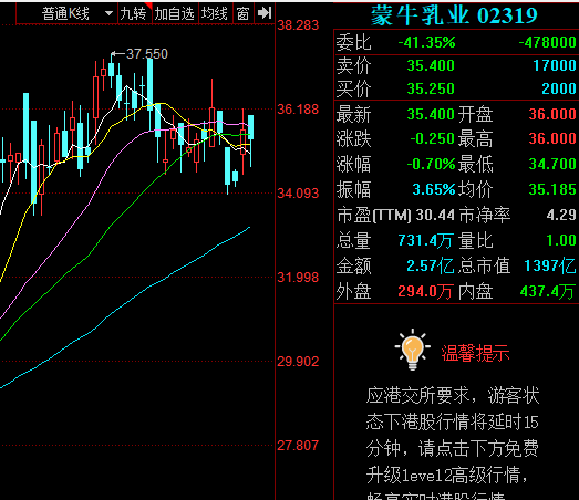 蒙牛终止收购澳大利亚第二大乳企