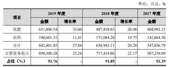 天禾股份盈利能力2.jpg