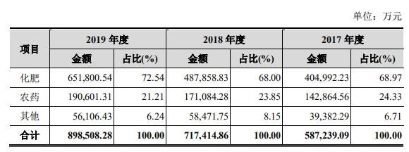 盈利能力3.jpg