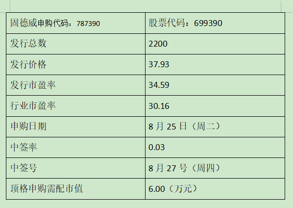 新固德威中签号