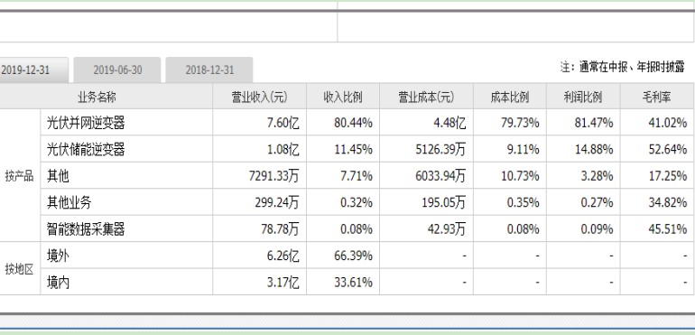 新固德威中签号