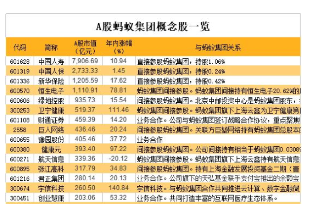 马云捐出6.1亿蚂蚁股份做公益