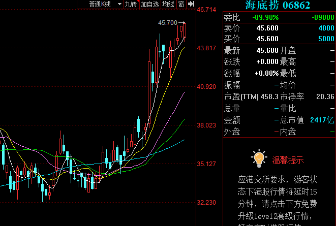 海底捞上半年净亏损9.65亿元