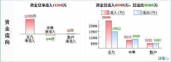 二线蓝筹股有哪些