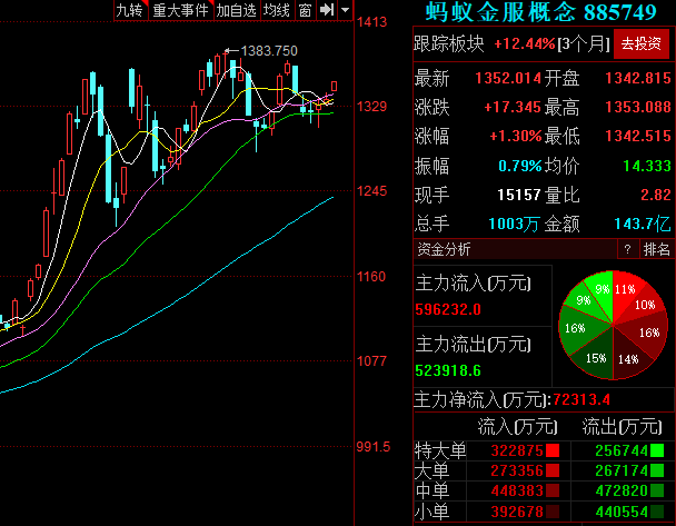 支付寶12月內(nèi)總支付交易量118萬億元