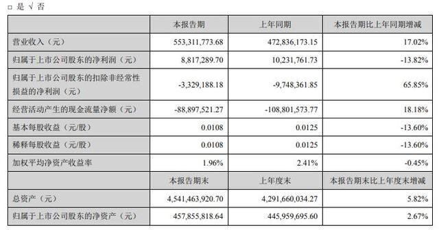 美丽生态2020年半年度报告.jpg