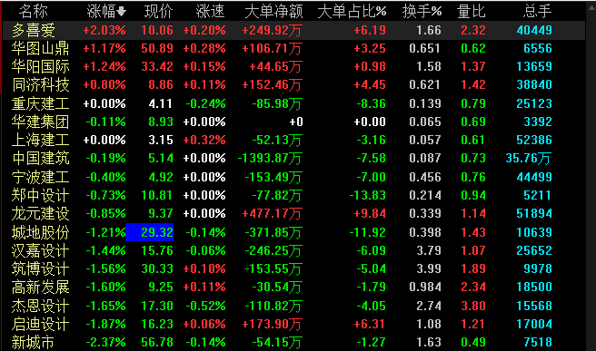 碧桂園營收1849億 碧桂園營收1849億