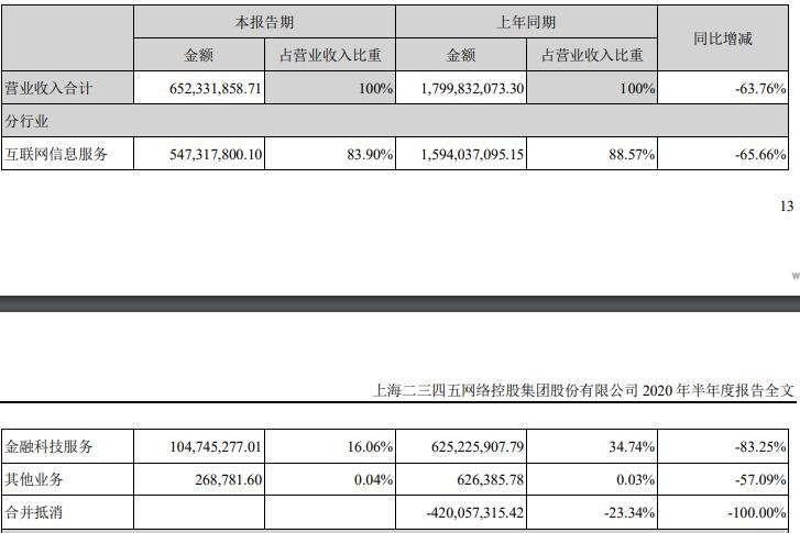 二三四五2020年半年度报告2.jpg