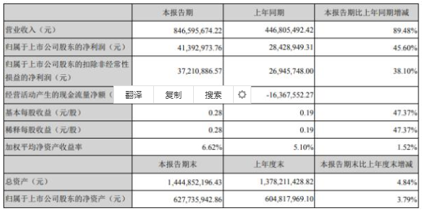 環(huán)球印務(wù)
