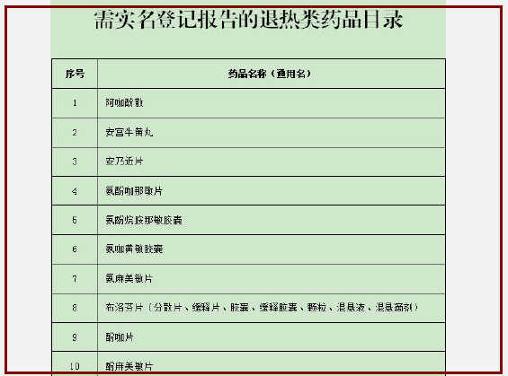 廣東購買43種退熱類藥需實(shí)名登記