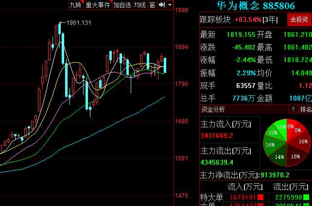 二季度全球智能手機(jī)銷售下降20％