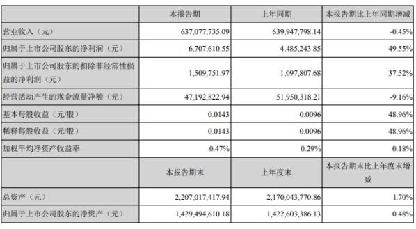 光洋股份2020年半年度报告.jpg