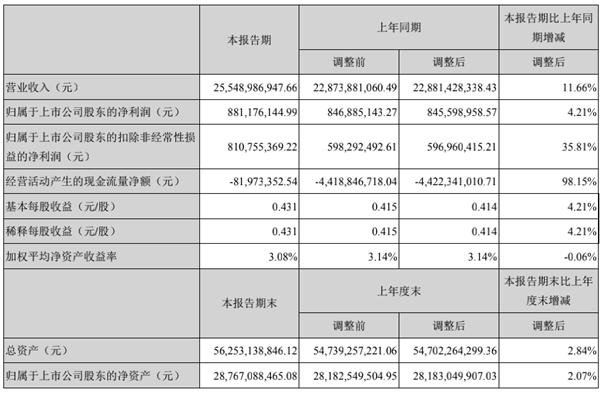 紫光股份2020年半年度報告.jpg 紫光股份2020年半年度報告.jpg