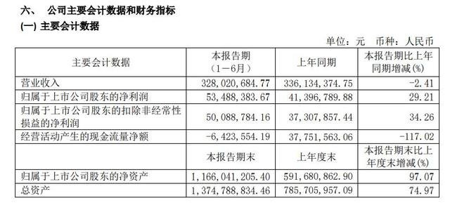 国盛智科近日发布2020年半年度报告.jpg