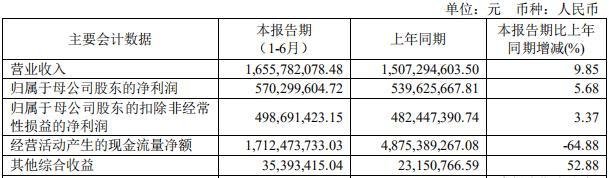 中银证券发布了2020年半年度报告.jpg