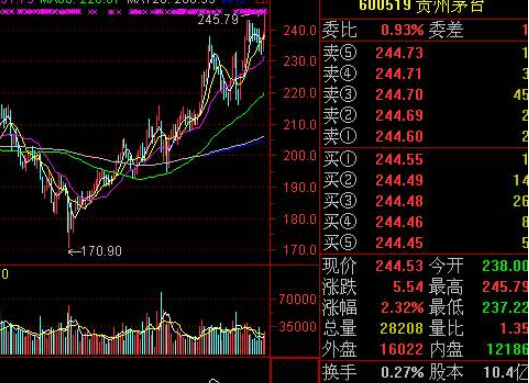 股價(jià).png 股價(jià).png