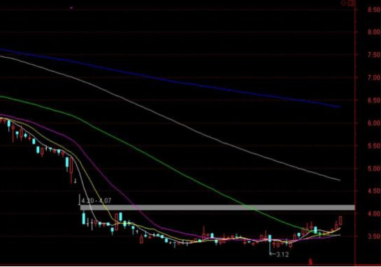 股票走勢.png 股票走勢.png