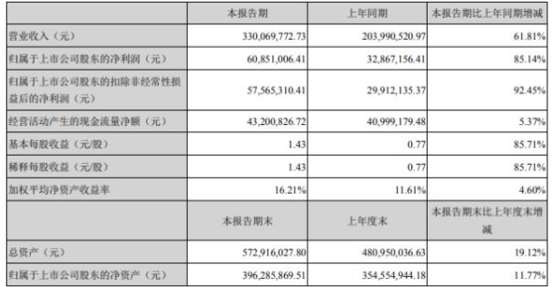 四会富仕