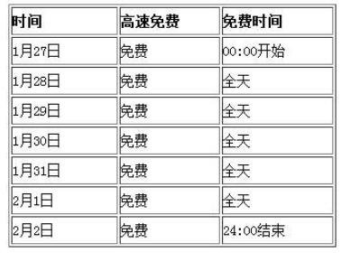 高速公路免費(fèi)時(shí)間規(guī)定.jpg