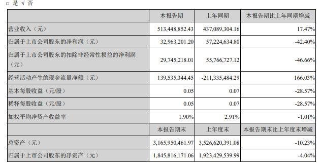 惠程科技2020年半年度报告.jpg