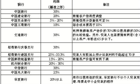 抵押貸款利率.png