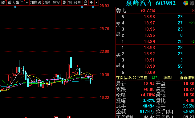 汽车产销回暖