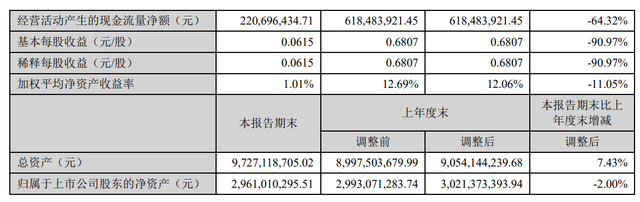 城发环境2020年半年度报告2.png