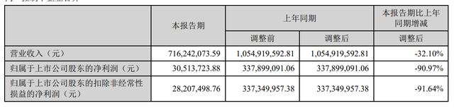 城发环境半年度报告1.png